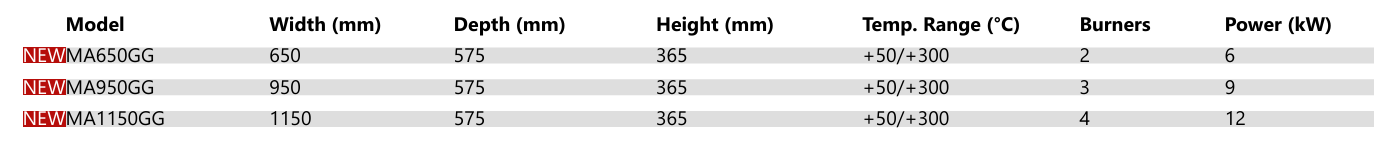 Master MA650GG MA1150GG high-performance gas griddle for UK restaurants — heavy-duty flat-top grill for catering kitchens.